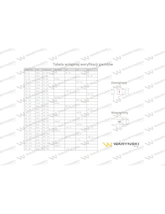 TRÓJNIK BAB M16X1,5 10L
Trójnik hydrauliczny symetryczny metryczny BAB M16x1.5 10L (XEVT) Waryński ( sprzedawane po...