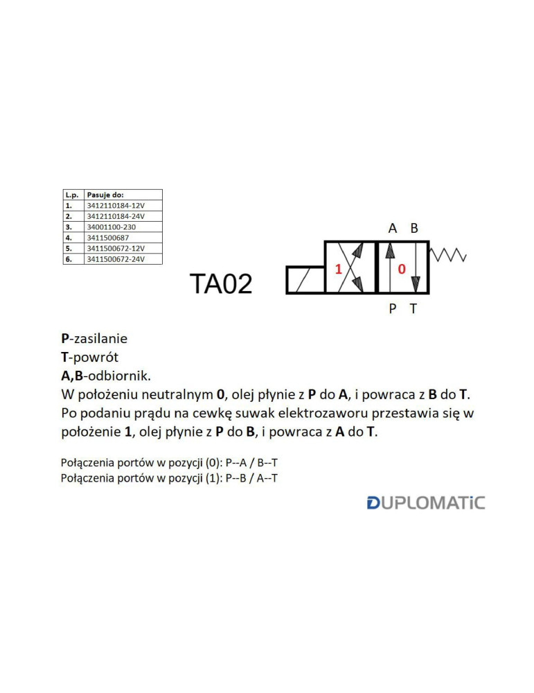 ROZDZIELACZ ELEKTROZAWÓR 24V 350BAR
Rozdzielacz (elektrozawór) DS3-TA02/11N-D24 24V DC (cewka x 1) Heavy 350bar. 100...